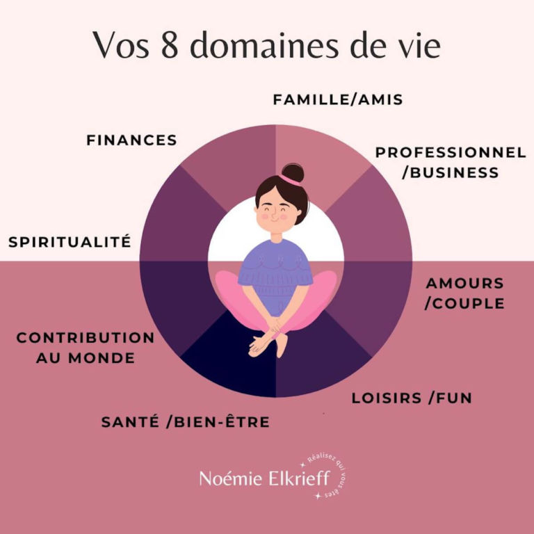 8 domaines de vie - développement personnel et changement de vie